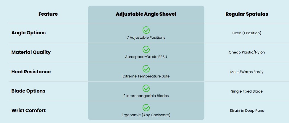 Cleaner comparison chart