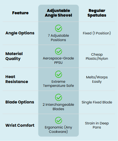Mobile comparison chart